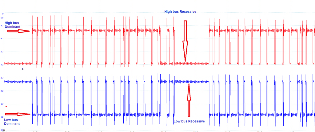 CAN-Bus High-and-low-mirror-each-othre-to-detect-errors